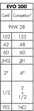 Beta_evo300_cab_setting.png